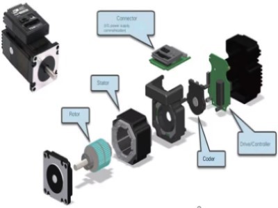 Integrated Motor Integrated Motor