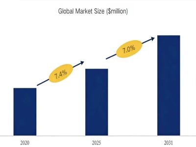 Integrated Motor development prospects Integrated Motor development prospects