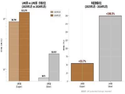 gold silver bronze gold silver bronze